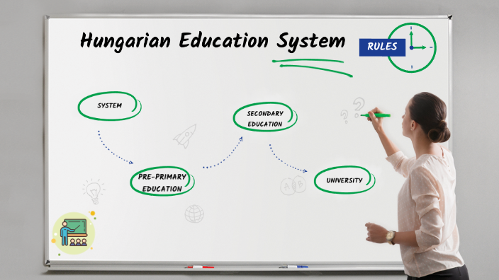 Hungarian Education System By Renáta Horváth On Prezi