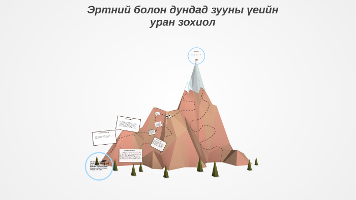 Эртний болон дундад зууны үеийн by Батмөнх Мөнхжавхлан on Prezi