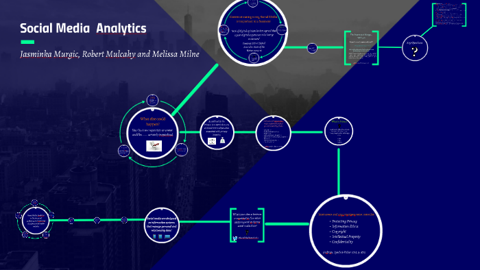 Social Media Analytics by Jazz Murgic on Prezi