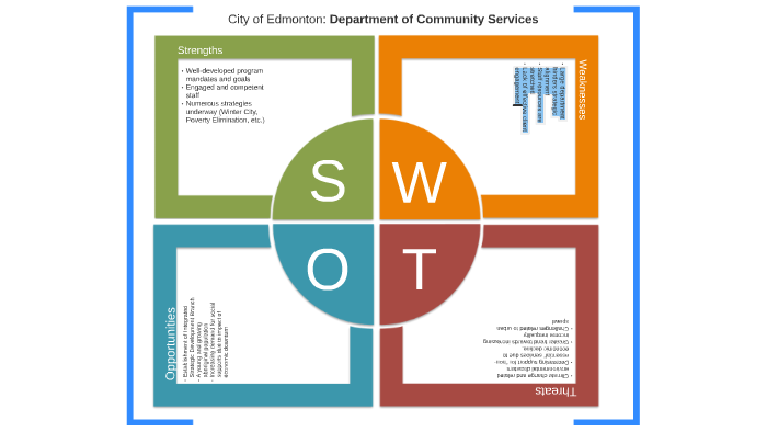 Community Services Department SWOT Analysis By Alyssa B On Prezi