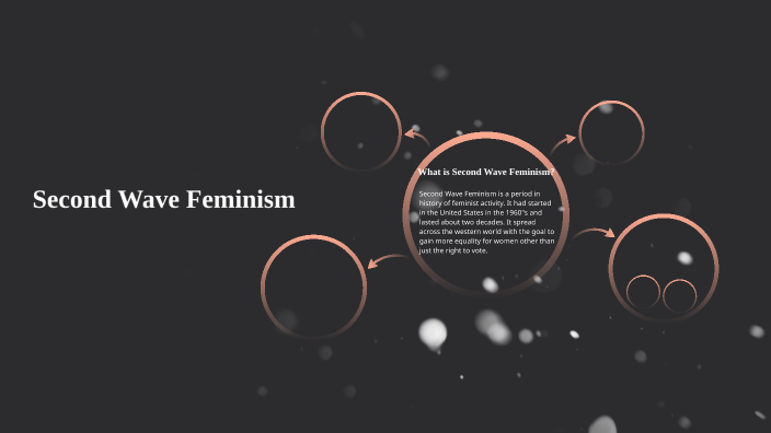 Second Wave Feminism by Madison Whybark on Prezi