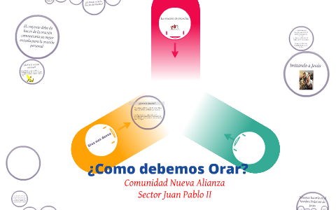 TALLER LOS PILARES DE LA FE by Aaron Hernandez Hernandez on Prezi