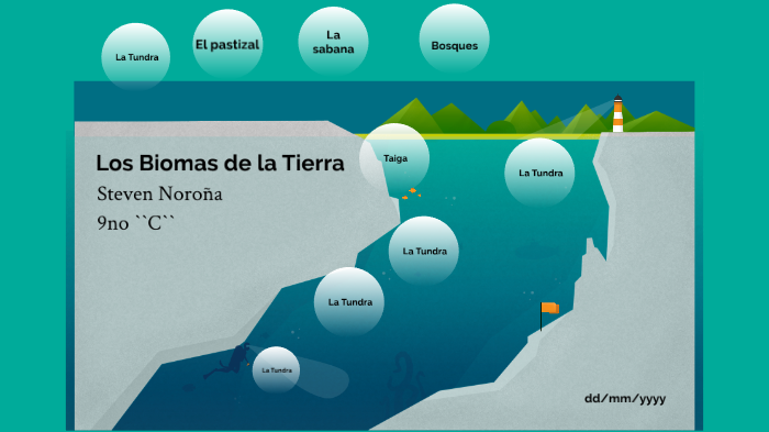 Los Biomas del mundo by Steven Noroña on Prezi