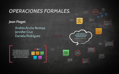 OPERACIONES FORMALES. by Daniela Tovar on Prezi