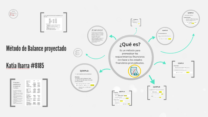 Metodo de Balance proyectado by Katia Ibarra on Prezi