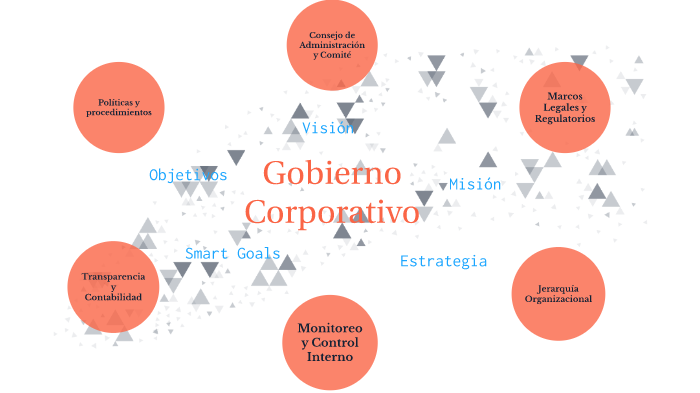 Gobierno Corporativo by alice velazquez on Prezi