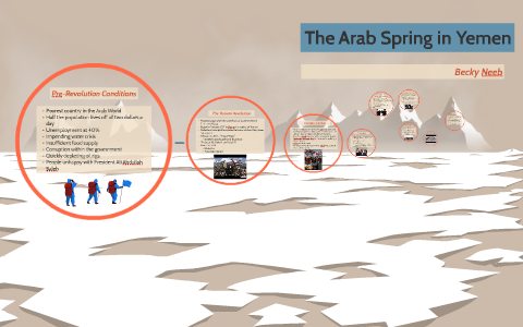 The Arab Spring In Yemen By Rebecca Neeb