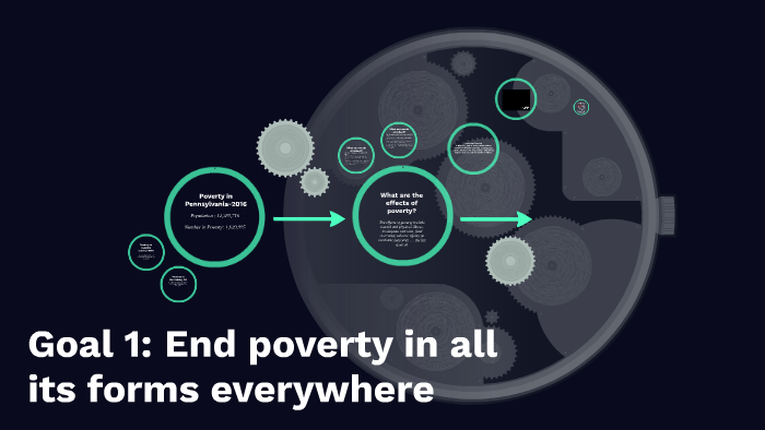End Poverty In All Its Forms Everywhere By Michelle Flynn 9770