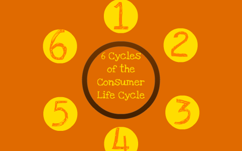 Six Cycles of the Consumer Life Cycle by Paul Schick