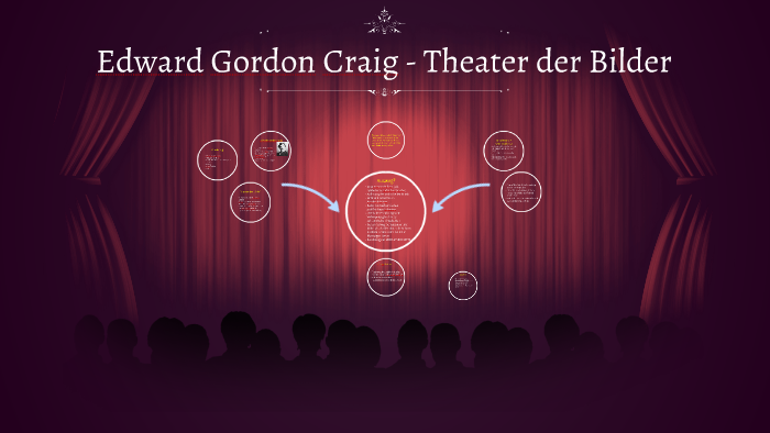 Edward Gordon Craig Theater Der Bilder By Lisa Kieli