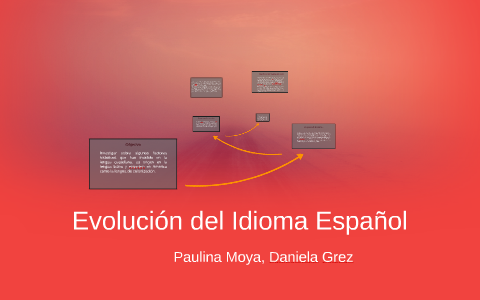 Evolucion del Idioma Español by Daniela Paulina Grez Moya on Prezi