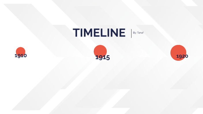 Speed Dating Timeline by Tanaf Mustaorid on Prezi