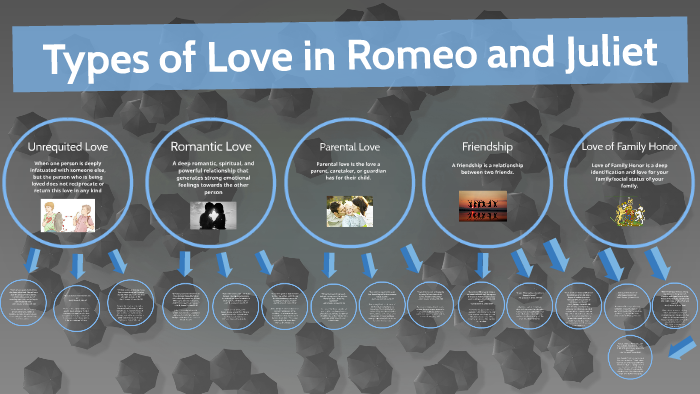 different types of love in romeo and juliet essay