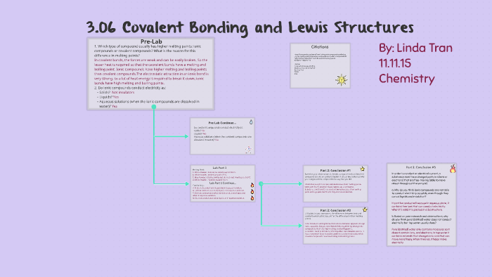 3.06 Covalent Bonding and Lewis Structures by Linda Tran on Prezi
