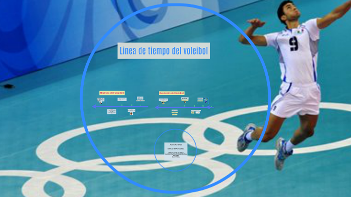 linea de tiempo by paula diaz torres on Prezi