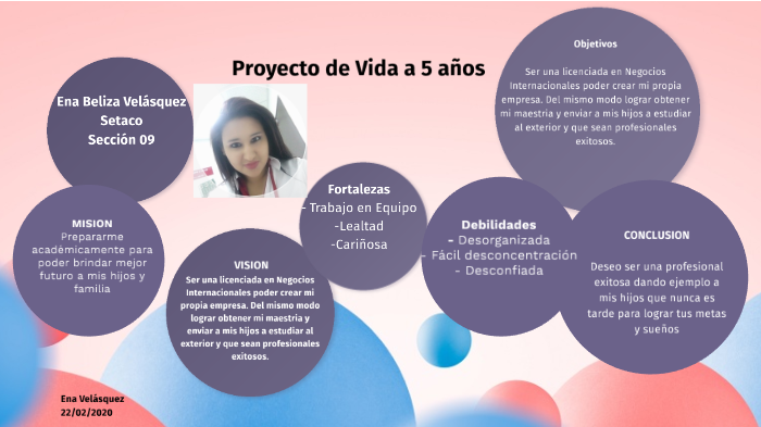 Proyecto De Vida A 5 Años Ejemplo prezi.com