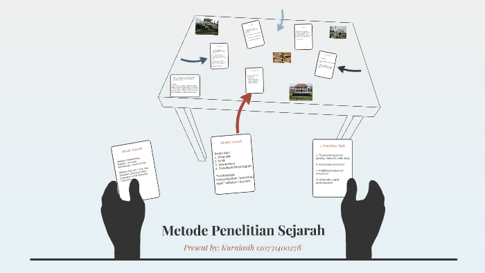 Metode Penelitian Sejarah By Kurnia Asih