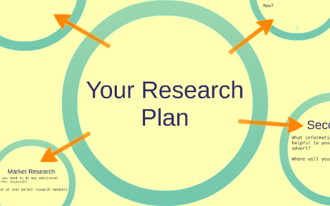 Your Research Plan By Kiri Thompson On Prezi