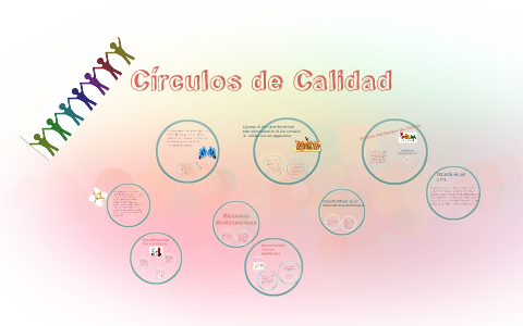 Circulos de Calidad by on Prezi