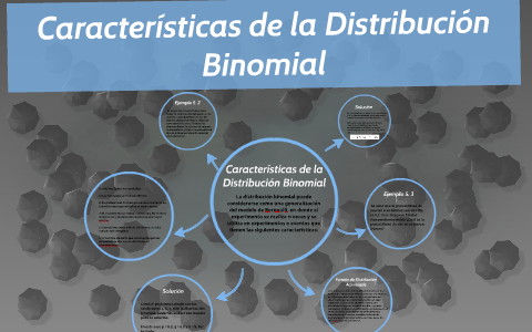 Características de la Distribución Binomial by DIEGO CASTRILLON on Prezi  Next