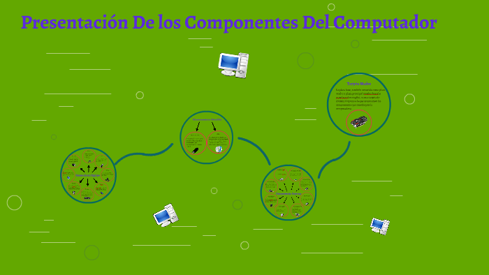 Componentes Basicos de un Equipo by luz marina castillo barajas on Prezi