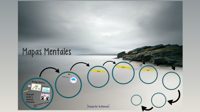 Mapas Mentales by Samuel David Malaver Hdz on Prezi