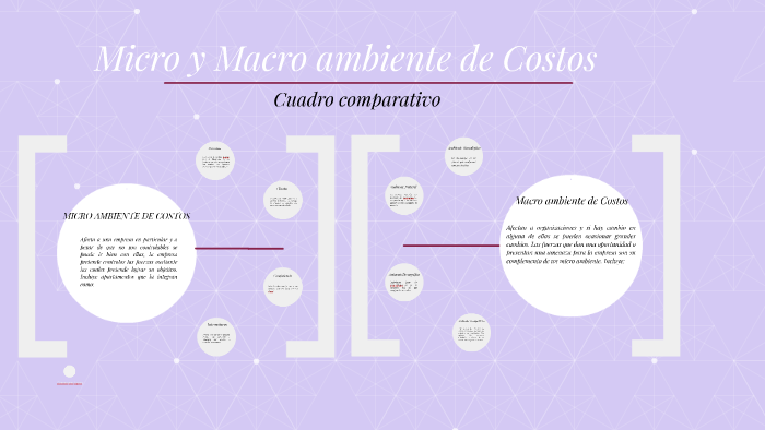 MICROAMBIENTE DE COSTOS by Fernanda Corona on Prezi