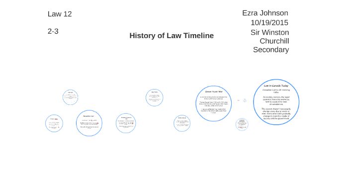 history-of-law-timeline-by-ezra-johnson