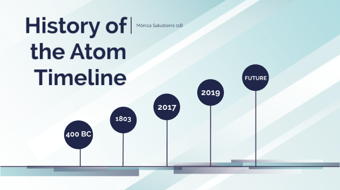 Timeline of the Atom by Monica Alejandra Salvatierra Chacon on Prezi