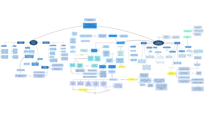 Mapa Conceptual Modelos De Intervención By María Paz Vergara On Prezi 
