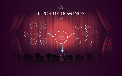 TIPOS DE DOMINIOS by Miguel Buitrago on Prezi