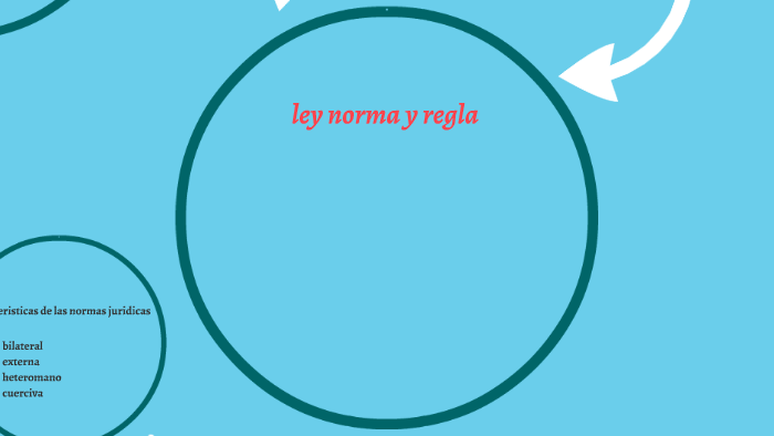 Ley Norma Y Regla By Annie Reyes 