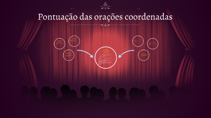 Pontuação das orações coordenadas by Joao Vitor on Prezi