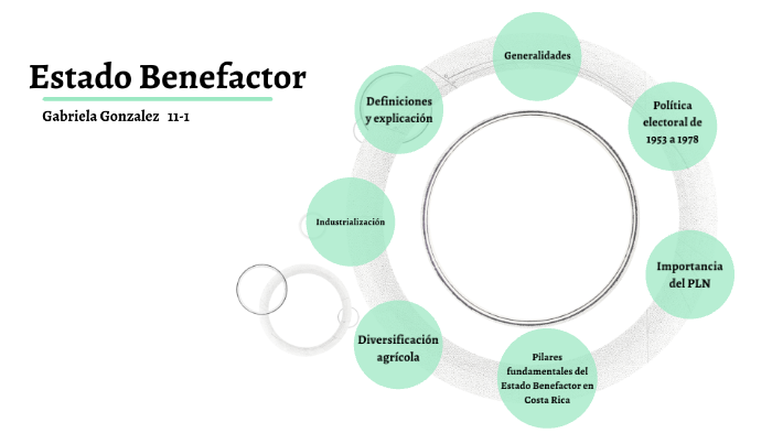 Estado Benefactor en Costa Rica. by Gabriela Gonzalez on Prezi Next