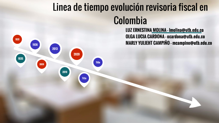 Linea De Tiempo Evolución Revisoria Fiscal En Colombia By Luz Ernestina