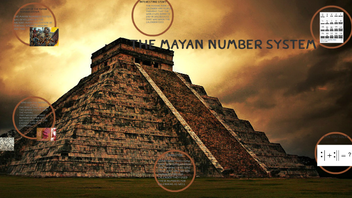what are some interesting facts about the mayan number system