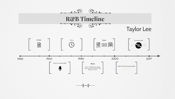 R&B Timeline By Ha Eun Lee On Prezi