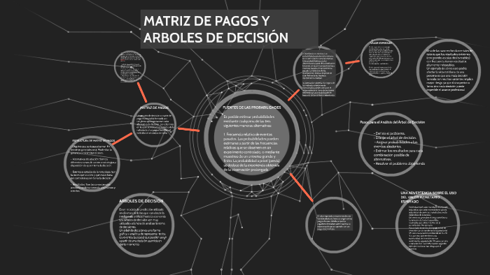 Details 48 matriz de pagos y árboles de decisión