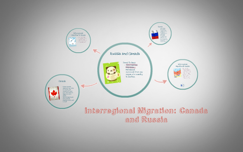 migration interregional russia