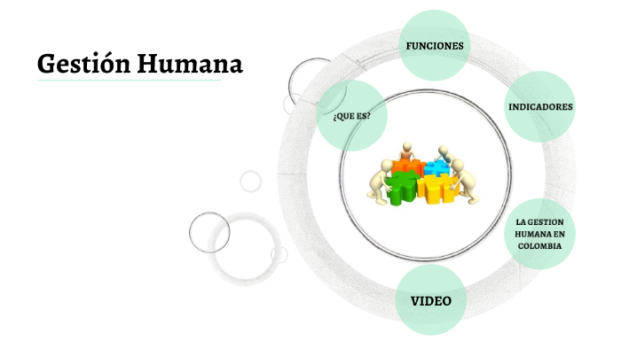 Gestion Humana by Majo Tabares on Prezi