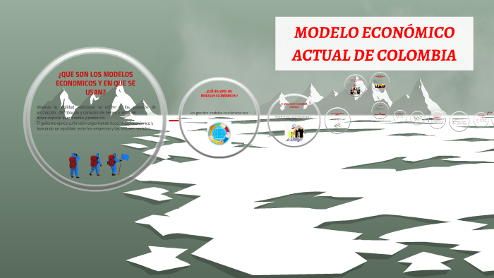 Total 90+ imagen modelo economico colombiano actual
