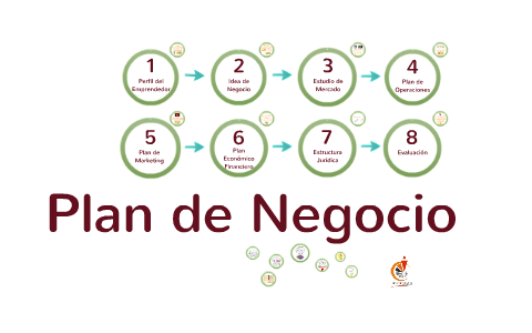 Plan de Negocio by Augusto Palacios on Prezi