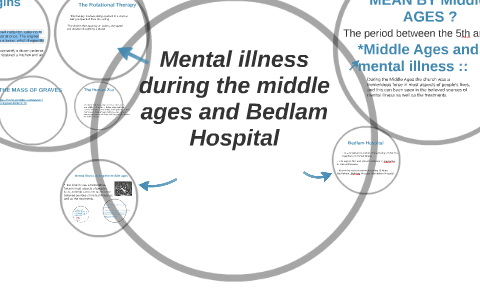 mental illness during the middle ages by Zahra Ali on Prezi