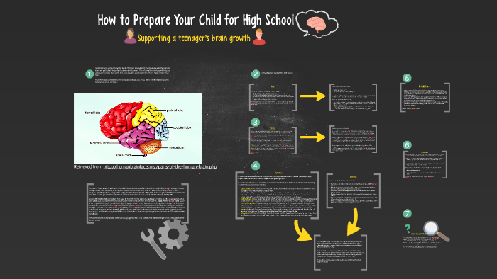 How to Prepare Your Child for High School by Laura I on Prezi