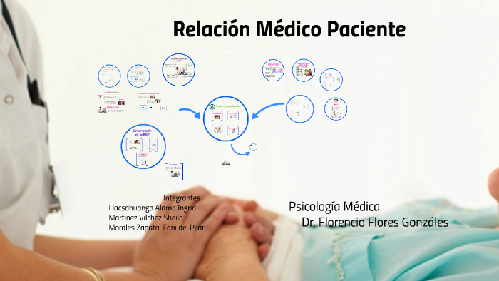 Relación Médico Paciente by Fani Morales on Prezi