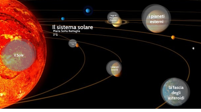 Il Sistema Solare By Emanuele Battaglia On Prezi