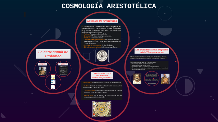 CosmologÍa AristotÉlica By Poli Canovas On Prezi 6223