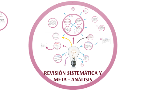 Curso GRATUITO En ESPAÑOL Sobre La Introducción A La Revisión ...