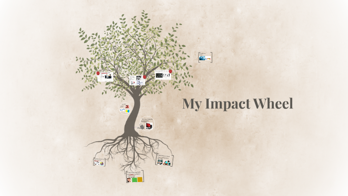 Impact Wheel Examples Impact Wheel by Eric 1234 on Prezi