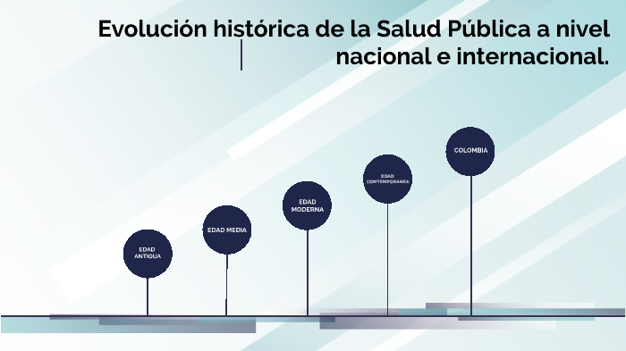 Evolución Histórica De La Salud Pública A Nivel Nacional E Internacional By Llysse Jhoana 9429